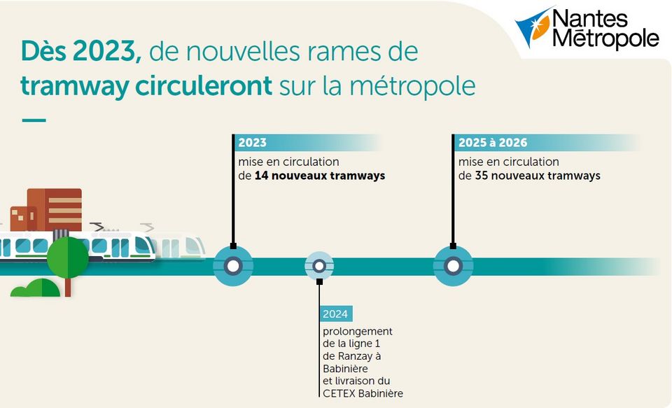 Calendrier Tan 2023 À Partir De 2023, Des Tramways Nouvelle Génération Sur Le Réseau Tan -  Mairie De St Aignan De Grand Lieu